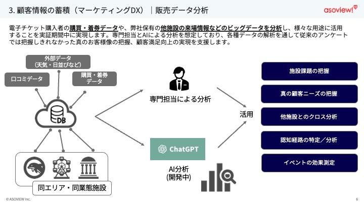 ダイアグラム

自動的に生成された説明